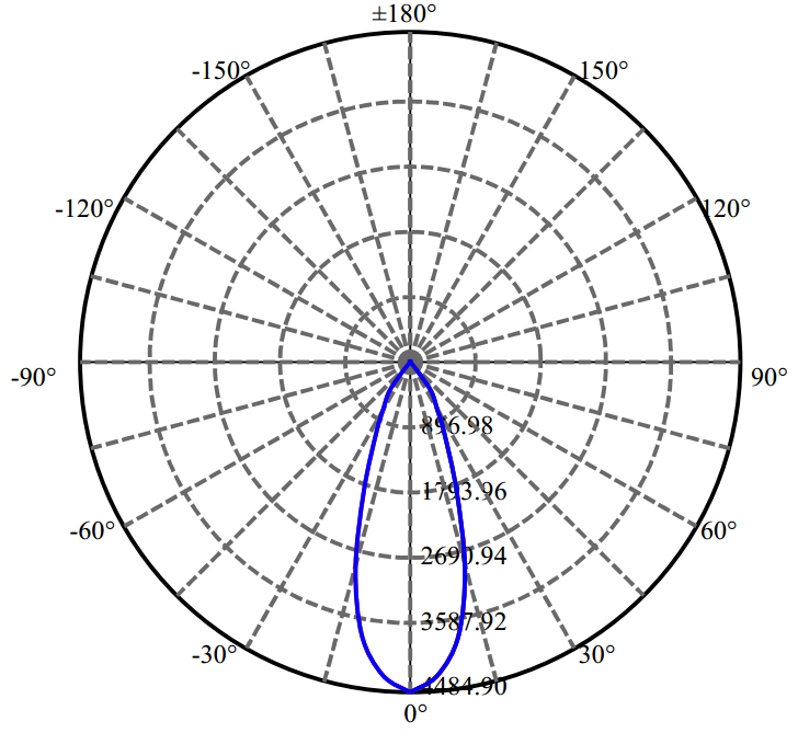 Nata Lighting Company Limited - Aluminium Reflector